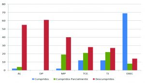 grafico