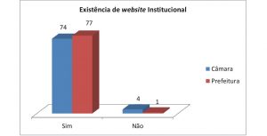 1-existencia-de-site