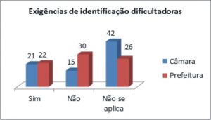 10-exigencias-de-identificacao-dificultadora