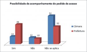 11-possibilidade-de-acompanhamento