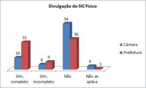 2-divulgacao-sic-fisico