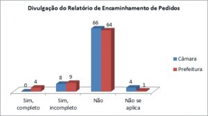 3-divulgacao-relatorio