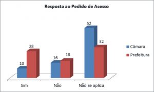 5-resposta-ao-pedido-de-acesso