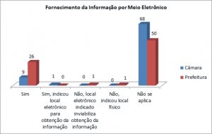 6-fornacimento-de-informacao-por-meio-eletronico