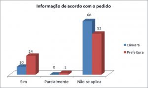 7-informacao-de-acordo-com-o-pedido