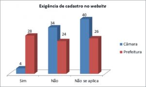 8-exigencia-de-cadastro