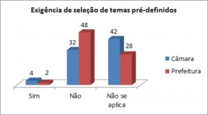 9-exigencia-de-selecao-de-temas-pre-definidos
